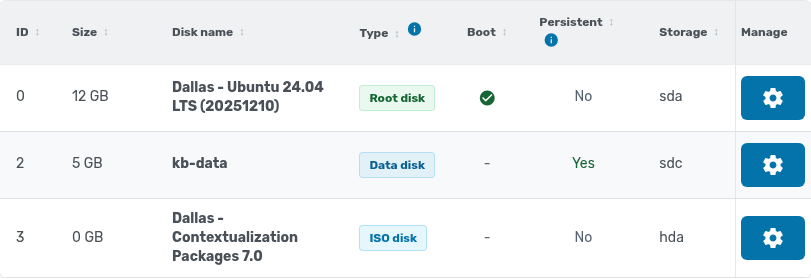 Disk list with an attached ISO